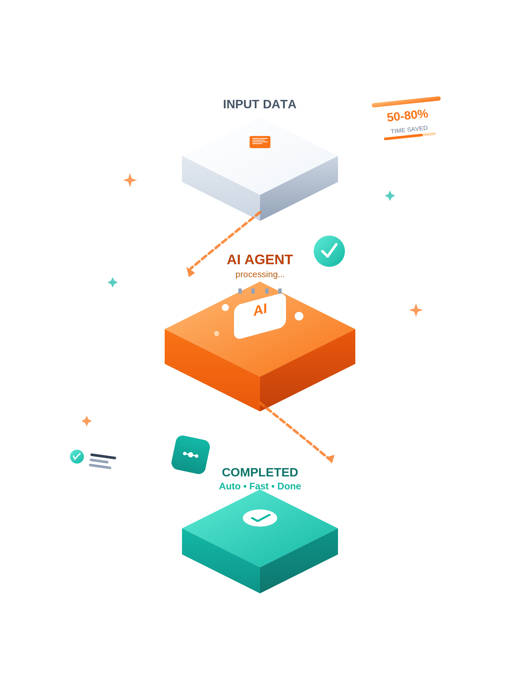 AI workflow illustration