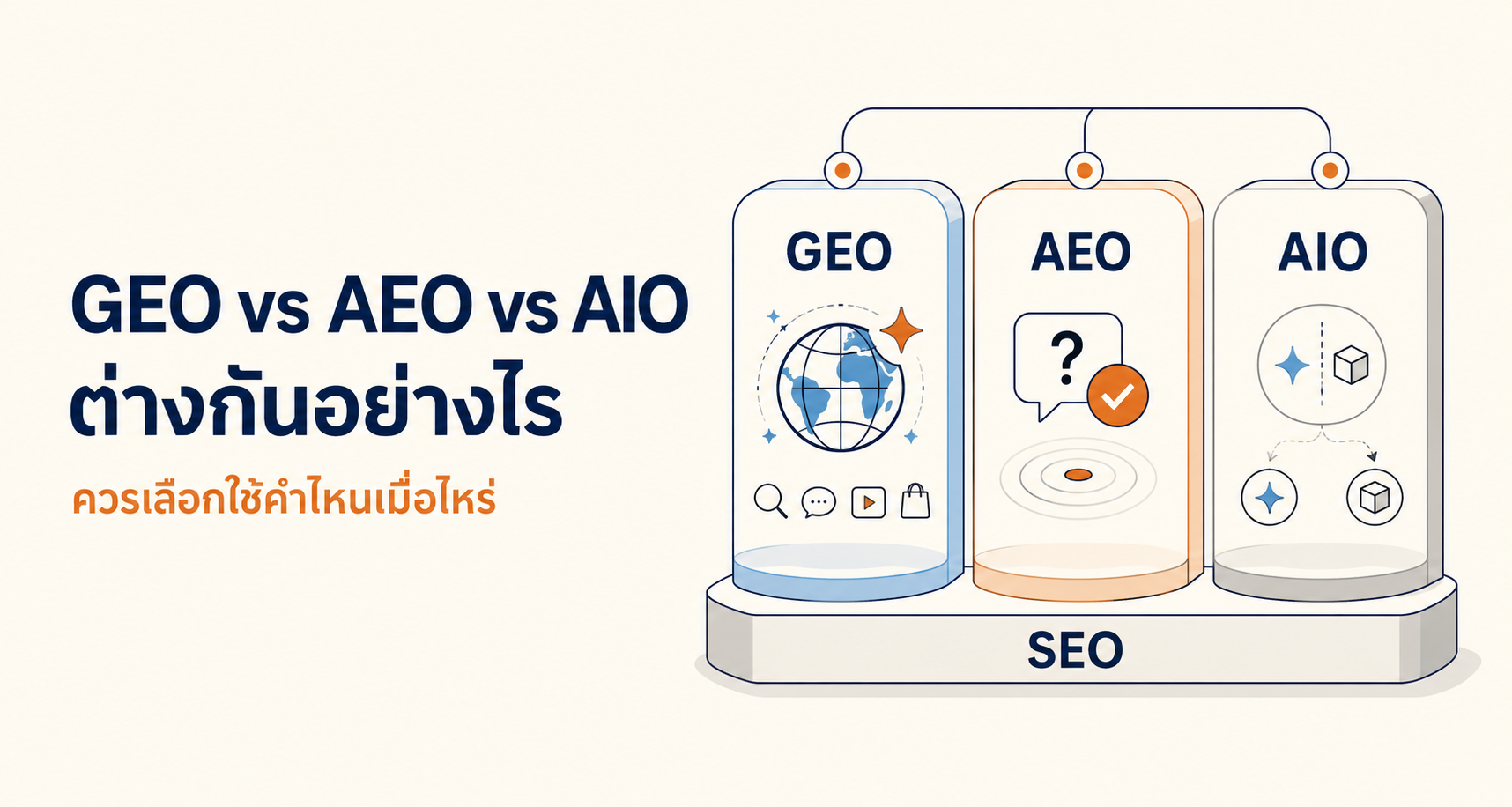 GEO vs AEO vs AIO ต่างกันอย่างไร: ควรเลือกใช้คำไหนเมื่อไหร่